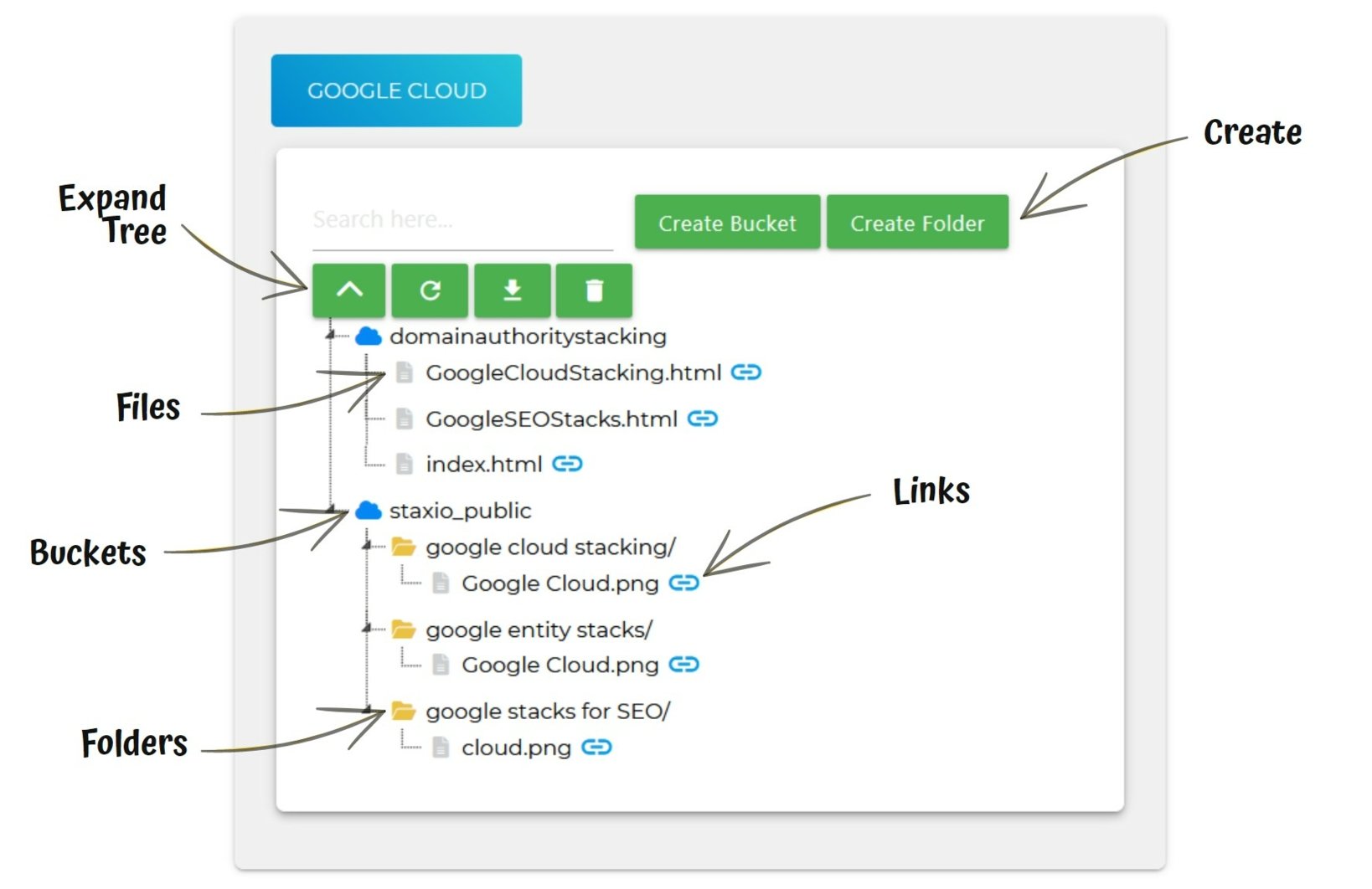 what is cloud stacking seo